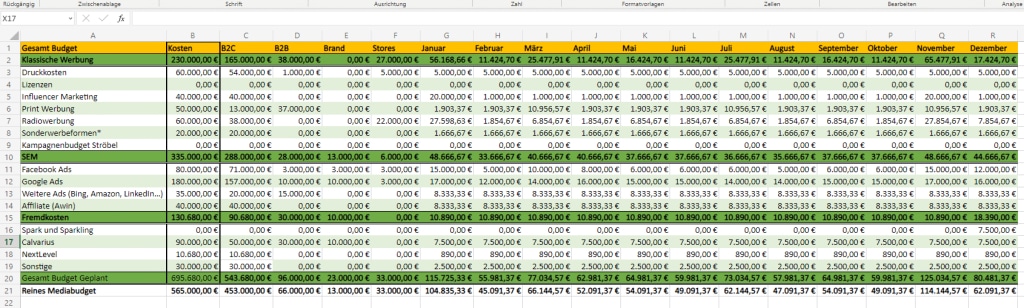 Marketing Budgetplan
