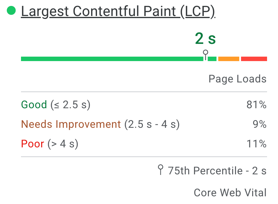 PageSpeed messen und verbessern: Core Web Vitals, Tools & CMS 1 Originalabbildung aus der Google-Dokumentation: Verteilung realer LCP-Feldwerte in PageSpeed Insights