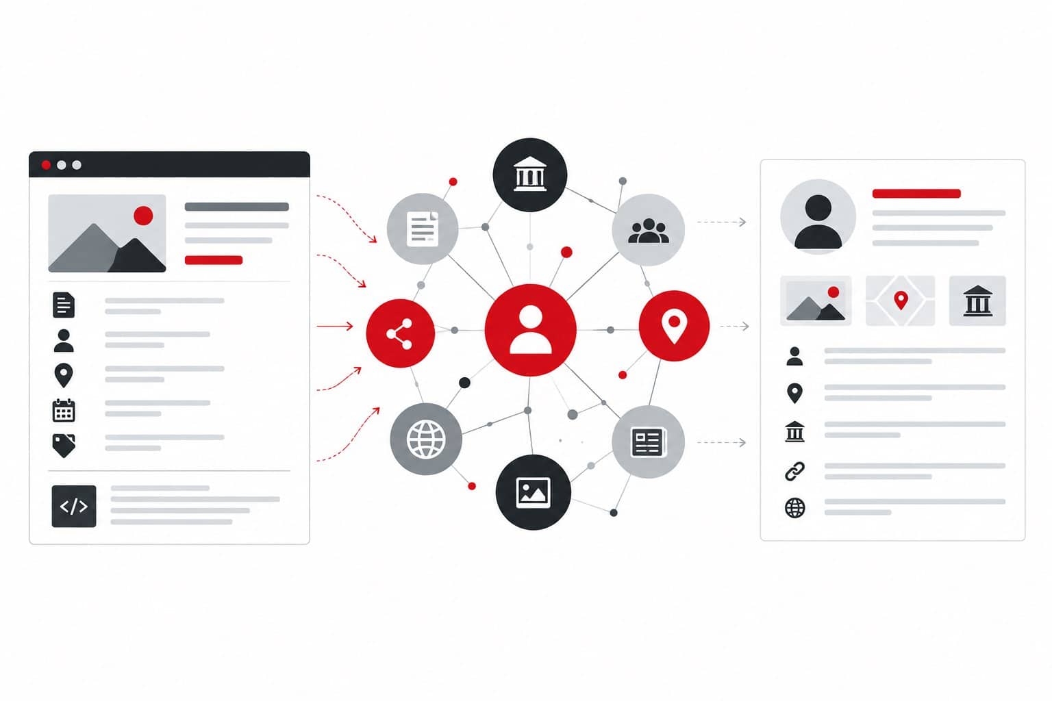 Featured Snippets, Rich Results & Knowledge Panels: So zeigt Google Inhalte 2 Schematische Darstellung, wie strukturierte Daten Suchmaschinen beim Einordnen einer Seite helfen und ein Knowledge Panel ergänzen können