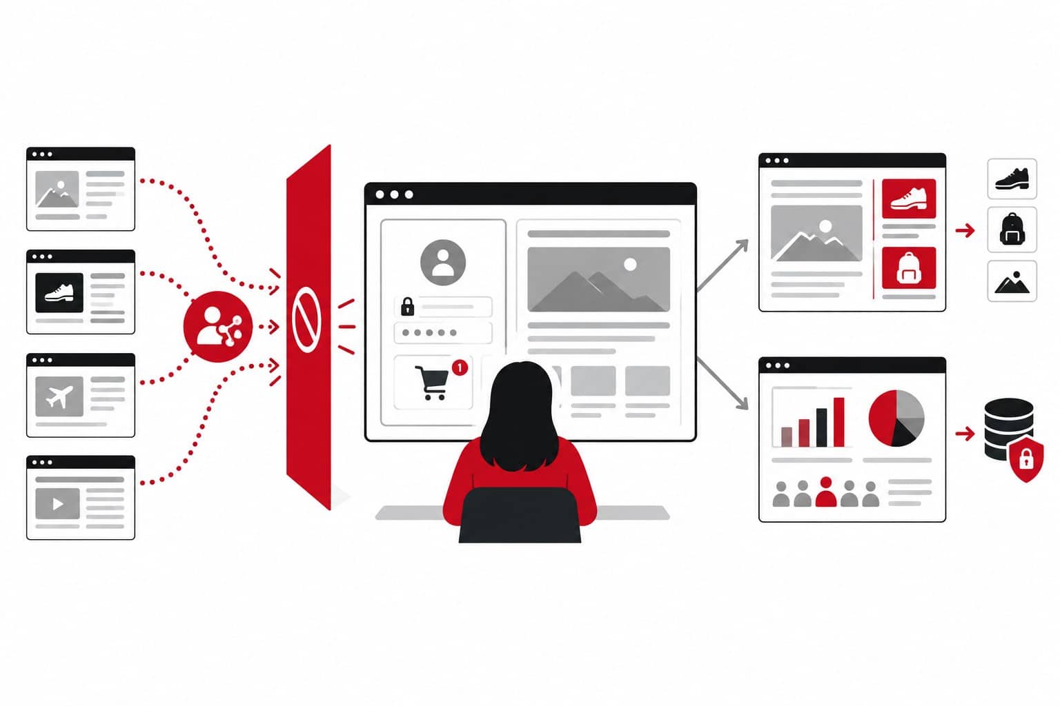 Cookie Consent 2026: DSGVO, Cookies & Tools 3 Illustration: Browser halten Website-Funktionen getrennt von blockiertem Cross-Site-Tracking; kontextuelle und aggregierte Messung sind als eigene Wege gezeigt.