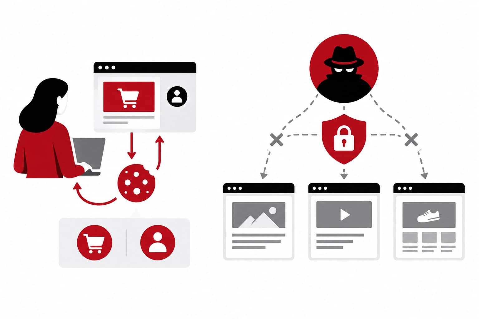Cookie Consent 2026: DSGVO, Cookies & Tools 1 Illustration: Eine Website nutzt First-Party-Speicher für Warenkorb und Login; ein Datenschutzschild trennt dies von Cross-Site-Tracking.