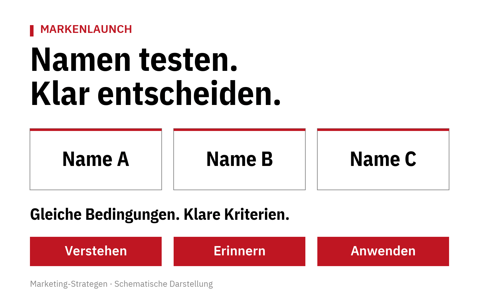 Namenstest vor dem Markenlaunch: So prüfst du Markennamen 47 Namenstest vor dem Markenlaunch: So prüfst du Markennamen
