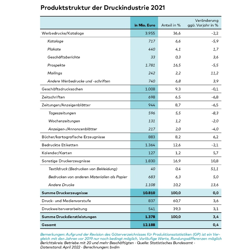 Produktstruktur2