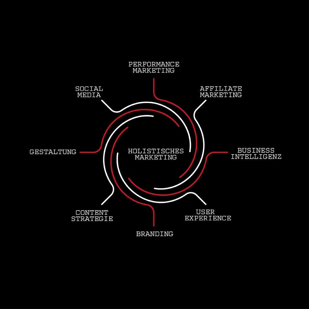 Holistisches Marketing Rad Quadratisch