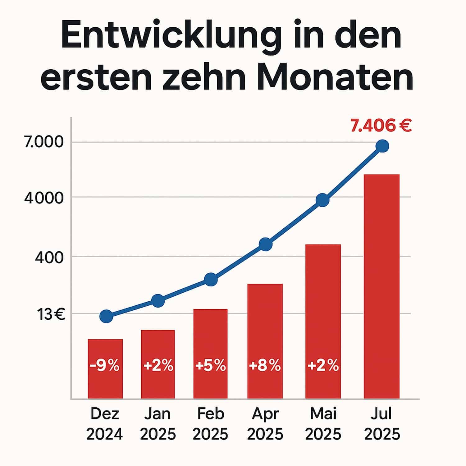 Wie winwinCLEAN mit Awin in nur 10 Monaten über 44.000 % Umsatzwachstum erzielte