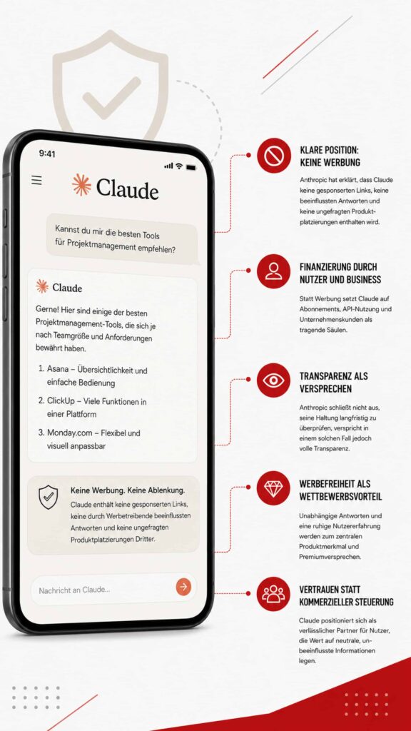 KI-Ads werden zum neuen Commerce-Kanal 15 Claude positioniert Werbefreiheit als Produktmerkmal