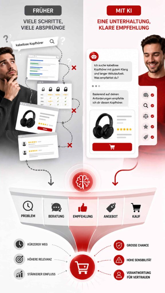 KI-Ads werden zum neuen Commerce-Kanal 21 KI Ads ersetzen Search und Social nicht – sie verdichten den Funnel
