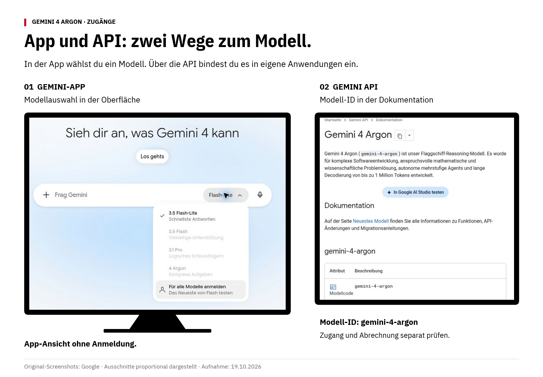 Gemini 4 Argon: Neue Funktionen, Kosten und Nutzen fürs Marketing 5 Zwei Bildschirmrahmen zeigen Originalausschnitte der Gemini-Modellauswahl ohne Anmeldung und der API-Dokumentation mit der Modell-ID gemini-4-argon.